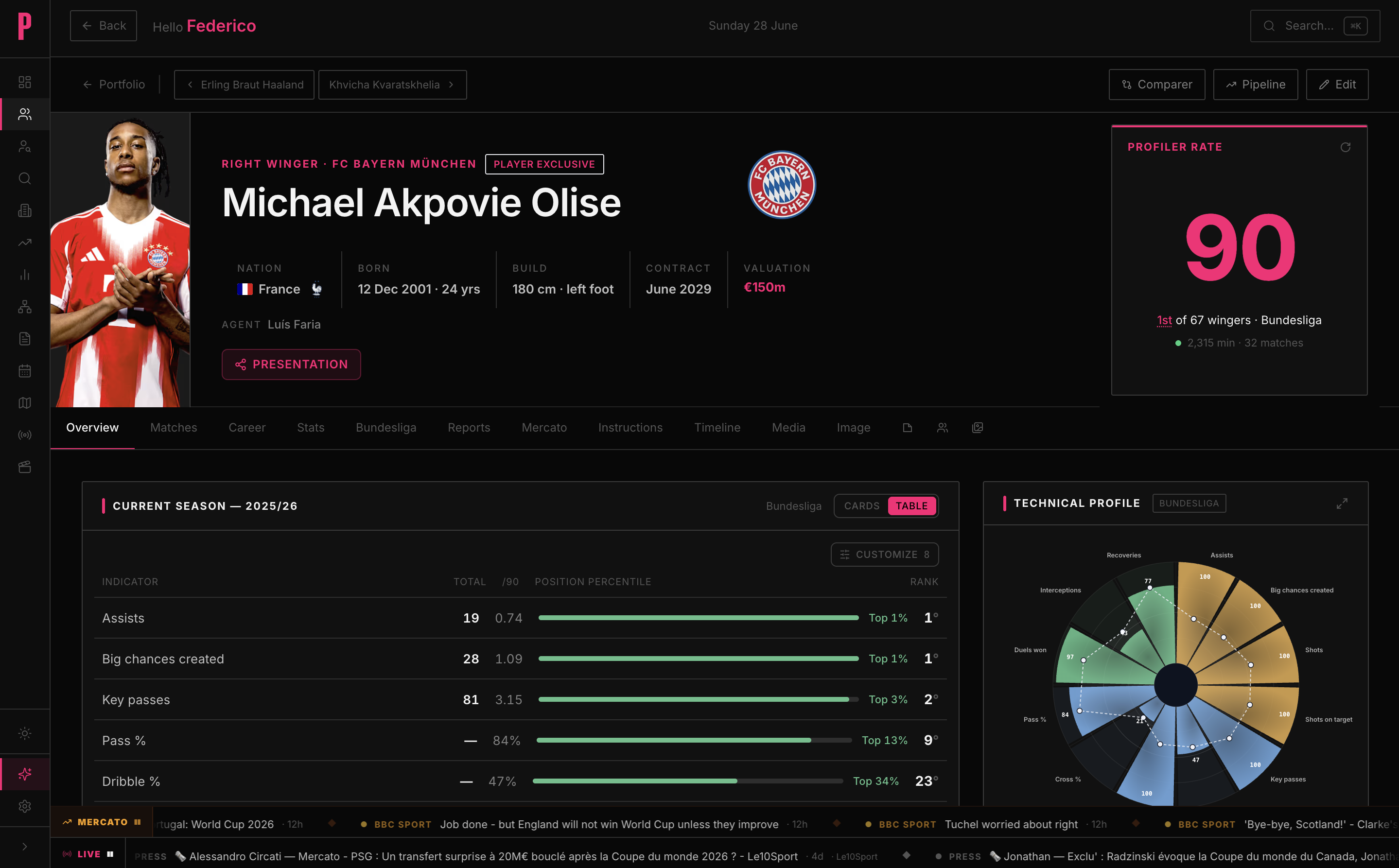 OKTO — application desktop